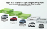 Những mẫu ô tô tiết kiệm nhiên liệu nhất tại Việt Nam