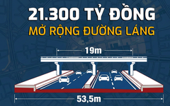Infographic: 21.300 tỷ đồng mở rộng đường Láng - “khoác áo mới” cho vành đai 2 Thủ đô