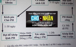 Gửi tiền...”lên giời”