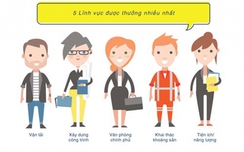 Hé lộ top 5 ngành nghề được thưởng Tết nhiều nhất