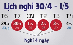 Người lao động nghỉ dịp lễ 30/4 và 1/5 như thế nào?
