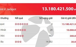 Kết quả xổ số link w88 20/2/2019: Chủ nhân của hơn 13 tỷ đồng có lộ diện?
