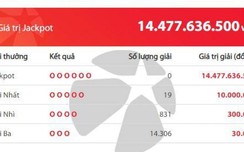 Kết quả xổ số w88 com mobile 22/2/2019: Có ai may mắn bỏ túi hơn 14 tỷ đồng?