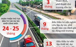 “Rừng” thủ tục làm chậm w88.vin.link vốn đầu tư công