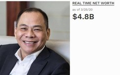 Tài sản của tỷ phú Phạm Nhật Vượng giảm 3 tỷ USD so với năm ngoái