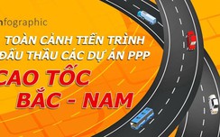 Infographic: Toàn cảnh tiến trình đấu thầu các dự án PPP link vao w88 bong88 - Nam
