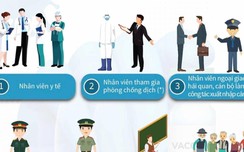 Long An sẵn sàng cho ngày tiêm thử nghiệm vắc link w88 giai đoạn 2