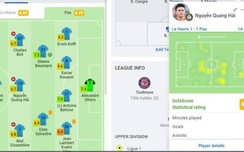 Bất ngờ với điểm số Quang Hải được chấm ở trận hòa của Pau FC
