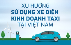 Báo Giao thông tổ chức tọa đàm về xu hướng dùng xe điện kinh doanh taxi