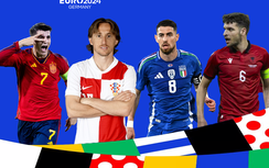 Nhận định bảng B EURO 2024: Nhà vua gặp khó