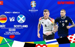 Link xem trực tiếp Đức vs Scotland 2h ngày 15/6, bảng A EURO 2024