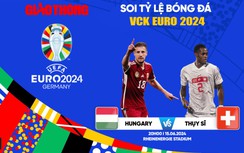 Soi tỷ lệ Hungary vs Thụy Sĩ (20h ngày 15/6), bảng A EURO 2024