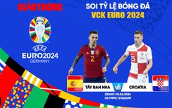 Soi tỷ lệ Tây Ban Nha vs Croatia (23h ngày 15/6) bảng B EURO 2024