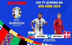 Soi tỷ lệ Slovenia vs Đan Mạch (23h ngày 16/6), bảng C EURO 2024