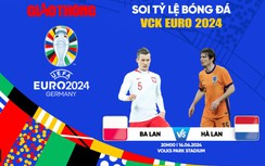 Soi tỷ lệ Ba Lan vs Hà Lan (20h ngày 16/6), bảng D EURO 2024