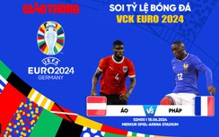 Soi tỷ lệ Áo vs Pháp (2h ngày 18/6), bảng D EURO 2024