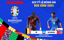 Soi tỷ lệ Bỉ vs Slovakia (23h ngày 17/6), bảng E EURO 2024