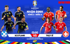 Nhận định, dự đoán kết quả Scotland vs Thụy Sĩ (2h ngày 20/6), bảng A EURO 2024