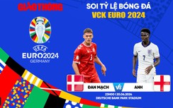 Soi tỷ lệ Đan Mạch vs Anh (23h ngày 20/6), bảng C EURO 2024