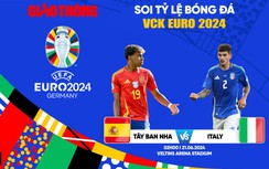 Soi tỷ lệ Tây Ban Nha vs Ý (2h ngày 21/6), bảng B EURO 2024