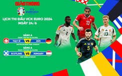 Lịch thi đấu bóng đá EURO 2024 ngày 23/6, rạng sáng 24/6