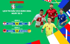 Lịch thi đấu bóng đá EURO 2024 ngày 24/6, rạng sáng 25/6