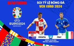 Soi tỷ lệ Croatia vs Italia (2h ngày 25/6), bảng B EURO 2024