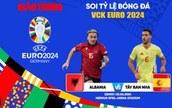 Soi tỷ lệ Tây Ban Nha vs Albania (2h ngày 25/6), bảng B EURO 2024