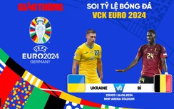 Soi tỷ lệ Bỉ vs Ukraine (23h ngày 26/6), bảng E EURO 2024