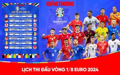 Lịch thi đấu vòng 1/8 EURO 2024, lịch thi đấu bóng đá EURO mới nhất