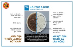 Đánh giá về thuốc lá làm nóng: Không thể thiếu bằng chứng từ FDA