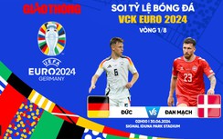 Soi tỷ lệ Đức vs Đan Mạch (2h ngày 30/6), vòng 1/8 EURO 2024