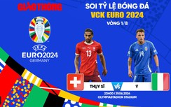 Soi tỷ lệ Thụy Sĩ vs Ý (23h ngày 29/6), vòng 1/8 EURO 2024