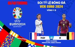 Soi tỷ lệ Pháp vs Bỉ (23h ngày 1/7), vòng 1/8 EURO 2024