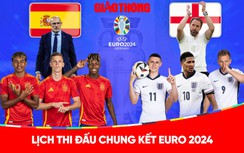 Lịch thi đấu chung kết EURO 2024, lịch thi đấu bóng đá EURO mới nhất