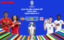 Lịch thi đấu bóng đá EURO 2024 ngày 14/7, rạng sáng 15/7