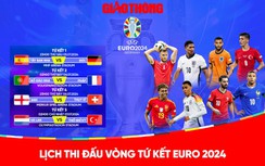 Lịch thi đấu tứ kết EURO 2024, lịch thi đấu bóng đá EURO mới nhất