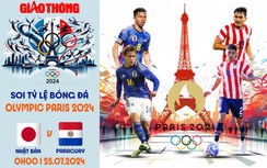 Soi tỷ lệ Nhật Bản vs Paraguay (0h ngày 25/7), bảng D bóng đá nam Olympic 2024