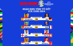 Nhận định, dự đoán kết quả tứ kết EURO 2024