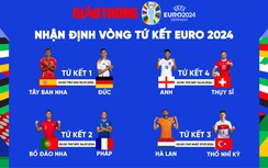 Nhận định, dự đoán kết quả tứ kết EURO 2024