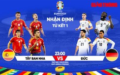 Nhận định Tây Ban Nha vs Đức (23h ngày 5/7), tứ kết EURO 2024