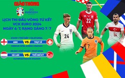 Lịch thi đấu bóng đá EURO 2024 ngày 6/7, rạng sáng 7/7