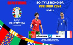 Soi tỷ lệ Pháp vs Bồ Đào Nha (2h ngày 6/7), tứ kết EURO 2024