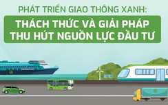 Bộ GTVT tổ chức toạ đàm về thu hút nguồn lực đầu tư phát triển giao thông xanh