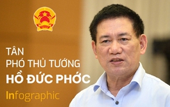 Sơ lược tiểu sử tân Phó thủ tướng Hồ Đức Phớc