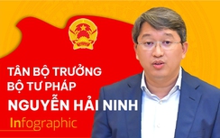 Sơ lược tiểu sử tân Bộ trưởng Bộ Tư pháp Nguyễn Hải 
 Ninh