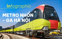 Nhìn lại hơn 14 năm làm dự án metro Nhổn - ga Hà Nội