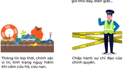 Bão số 3 Yagi: Những việc người dân phải làm khi gặp bão