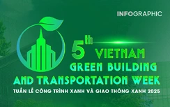 Infographic: Lịch trình chi tiết Tuần lễ Công trình xanh và Giao thông xanh Việt Nam 2025