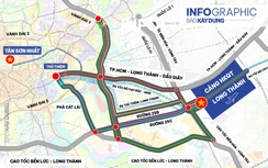 7 hướng tuyến kết nối Cảng hàng không quốc tế Long Thành và TP.HCM